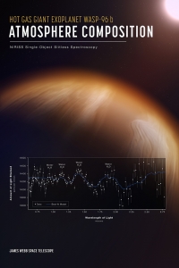 Exoplanet WASP-96 b Poster, Image Taken by NASAs James Webb Space Telescope